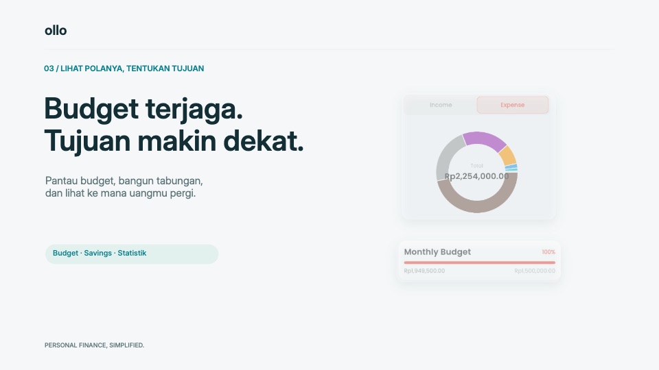 Video produk dengan kartu budget dan grafik pengeluaran